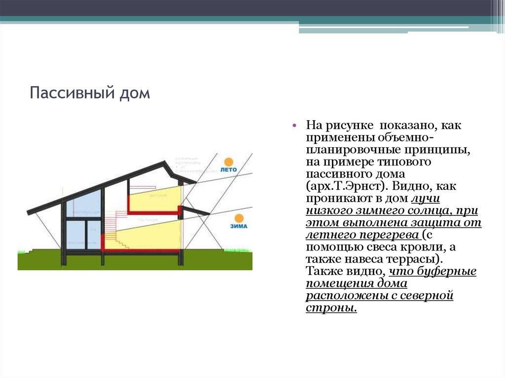 Пассивные конструкции. Пассивный дом инсоляция. Пассивный дом основные принципы. Пассивный дом схема. Схема пассивного дома.