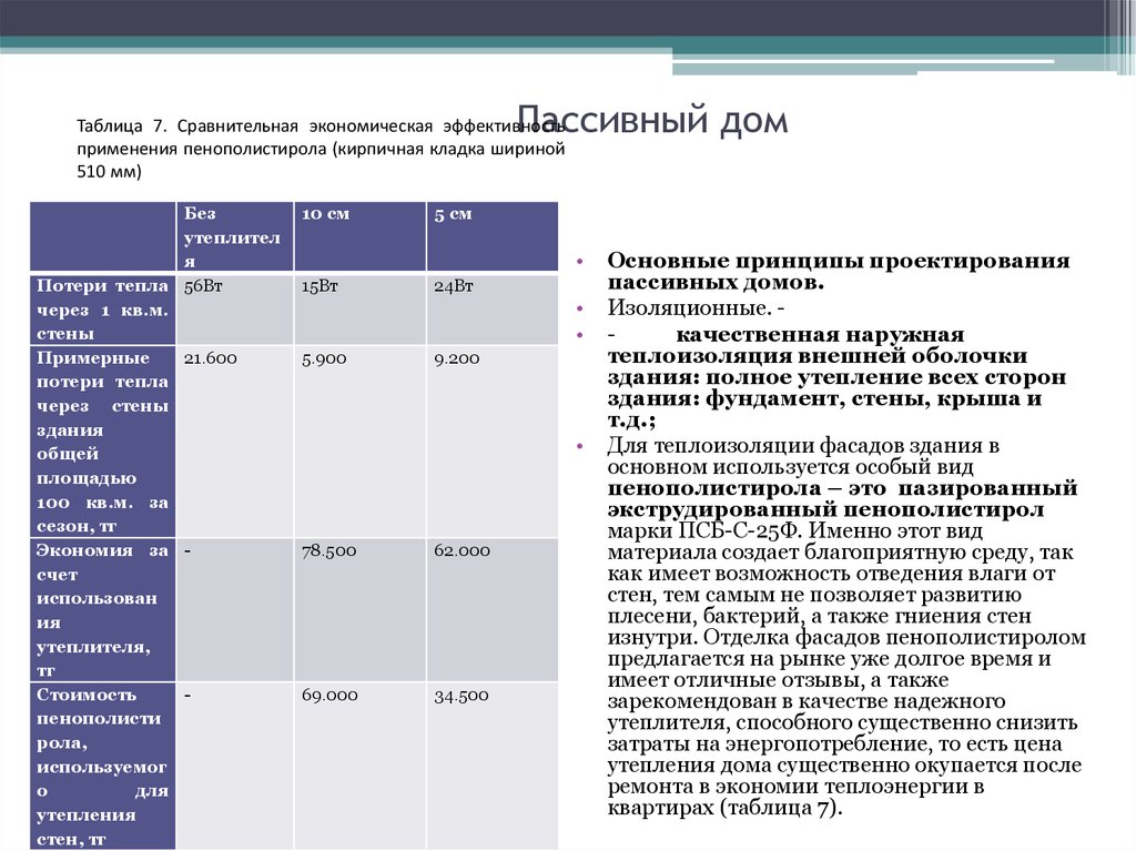 Сравнительные экономические. Сравнительная экономика жилых домов. Таблица сравнения экономических профессий. Активный дом таблица. Сравнение экономического 2008 таблица.