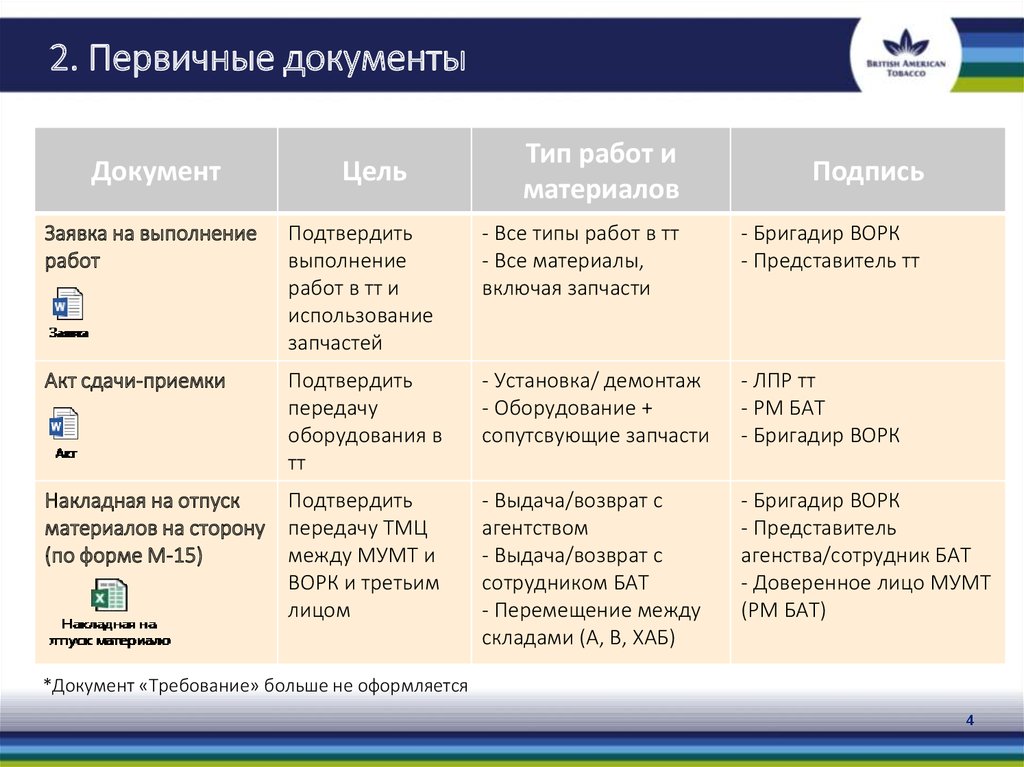 Мой склад презентация