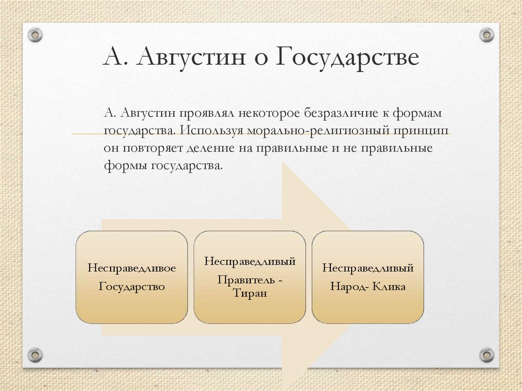 А. Августин о Государстве