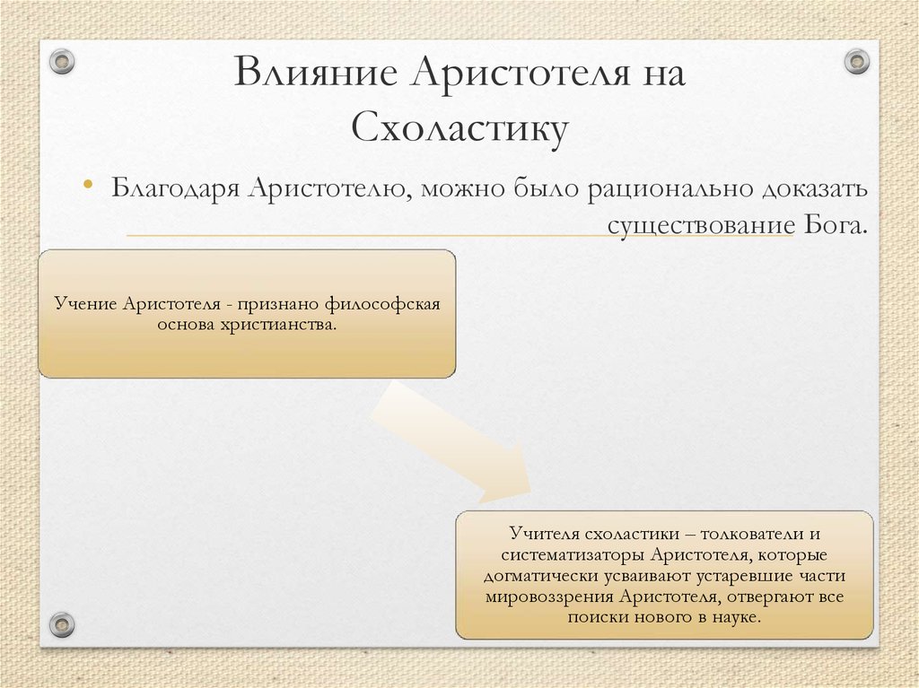 Влияние Аристотеля на Схоластику