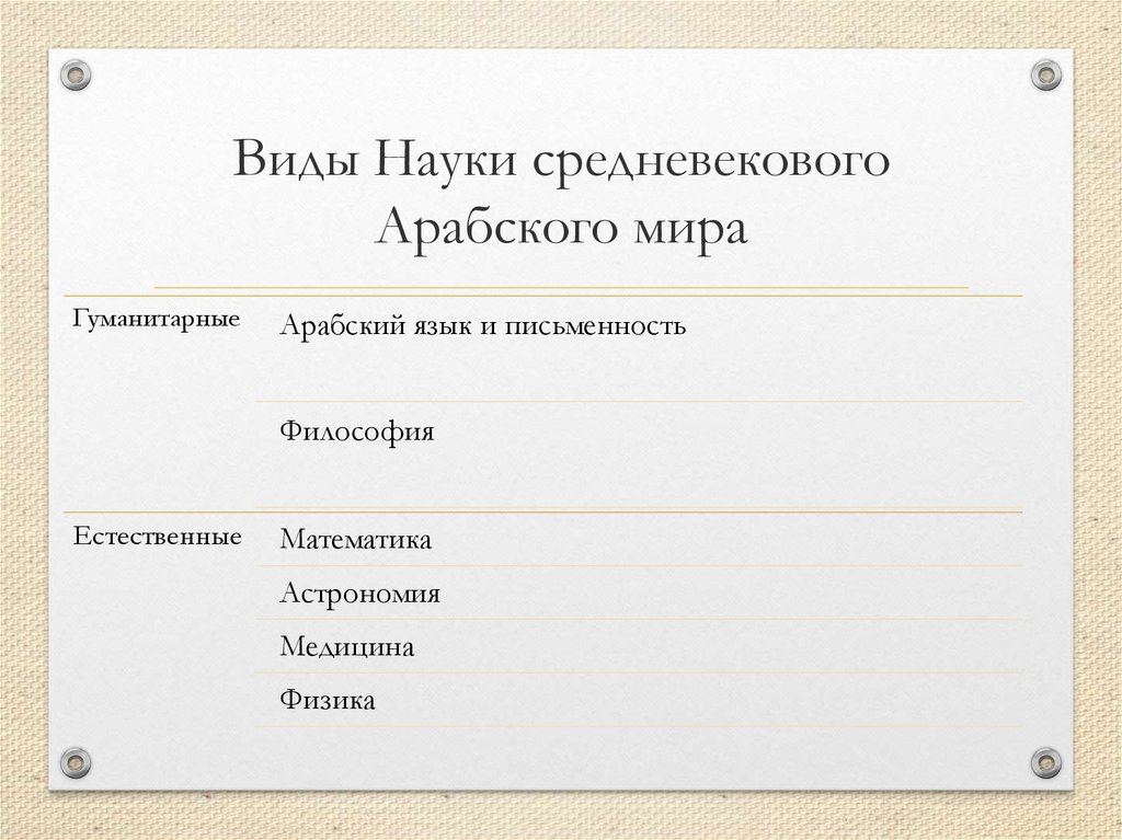 Виды Науки средневекового Арабского мира