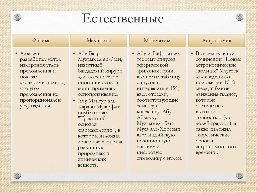 Естественные