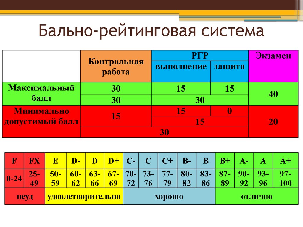 Рейтинговая работа витте образец