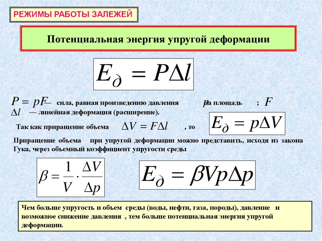 Потенциальная энергия упругой пружины