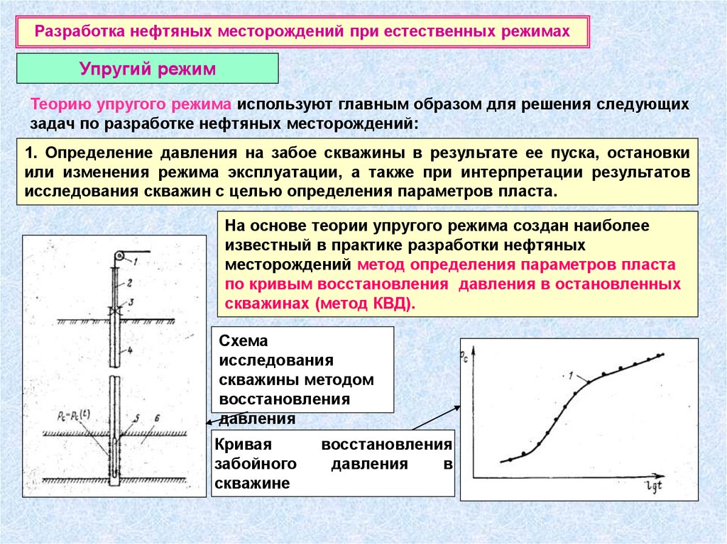 Осложнения месторождения. Упругий режим разработки нефтяных месторождений. Упругий режим эксплуатации пласта. Разработка нефтяных месторождений при упругом режиме. Разработка нефтяных месторождений при естественных режимах.