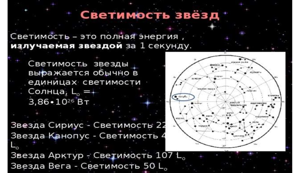 Звезда характеристика человека. Светимость звезд. Характеристики звезд. Светимость звезды это в астрономии. Основные характеристики звезд.