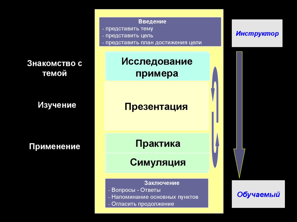 Структура блоков