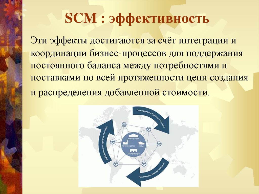 SCM : эффективность