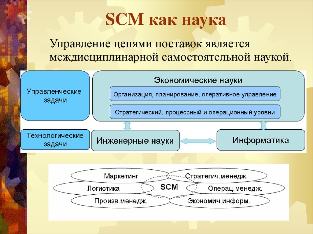 Цепочка управления. Управление цепями поставок (уцп). Системы управления цепочками поставок SCM. Концепция SCM – Supply Chain Management (управление цепями поставок). Концепция управления цепочками поставок.