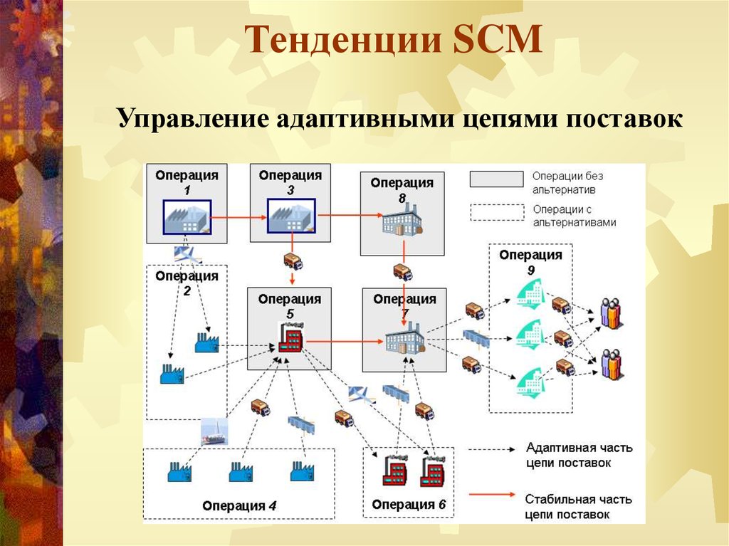 Цепочка управления. Системы управления логистическими цепочками SCM (Supply Chain Management). Концепция управления цепями поставок. Система управления цепями поставок (SCM-система) —. Концепция SCM – Supply Chain Management (управление цепями поставок).