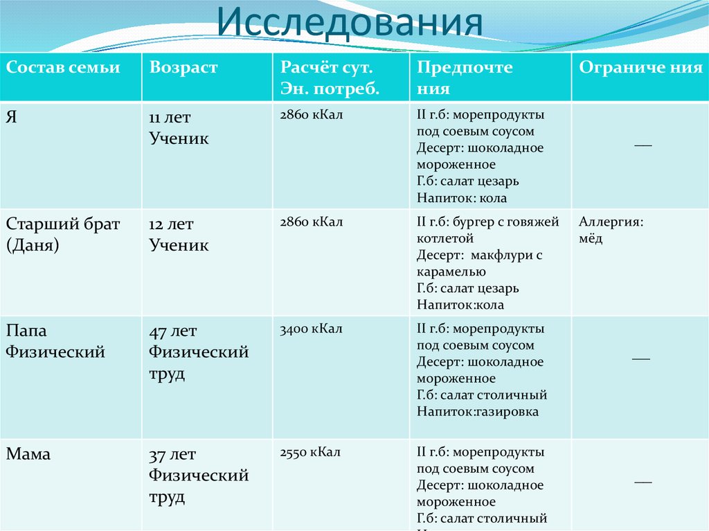 Исследования