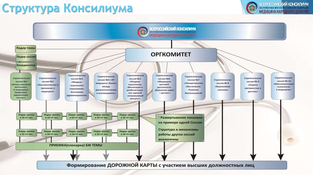 Сайт медицинского консилиума калуга