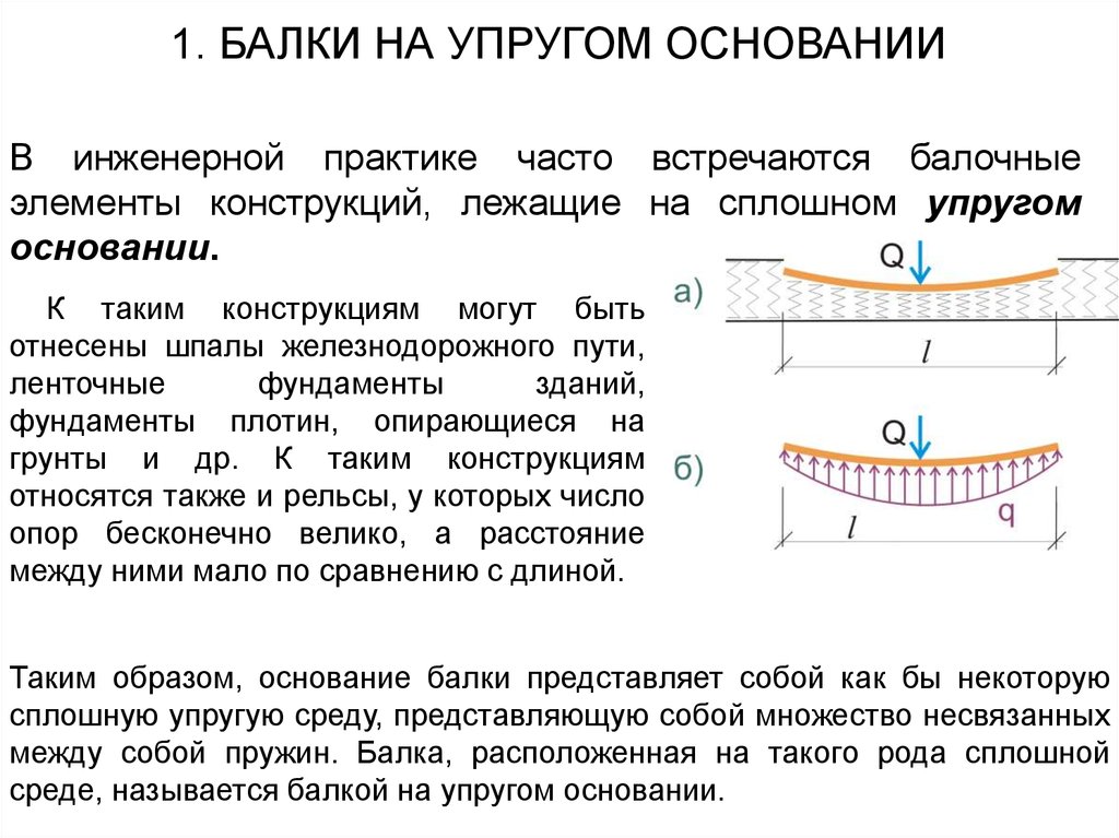 Балка на упругом основании