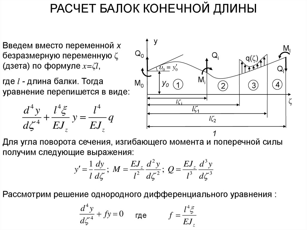 Конечные длины. Балка на упругом основании эпюры. Эпюра балки на упругом основании. Расчет угла поворота балки. Расчет балок конечной длины на упругом основании.