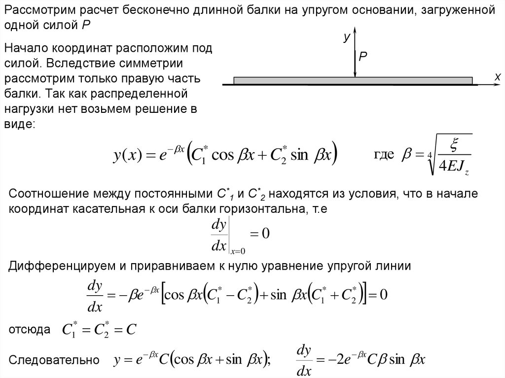 Балка на упругом основании