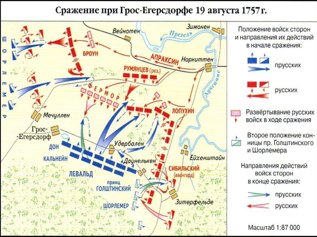 Запишите слово пропущенное в схеме война сражение при гросс егерсдорфе сражение при цорндорфе