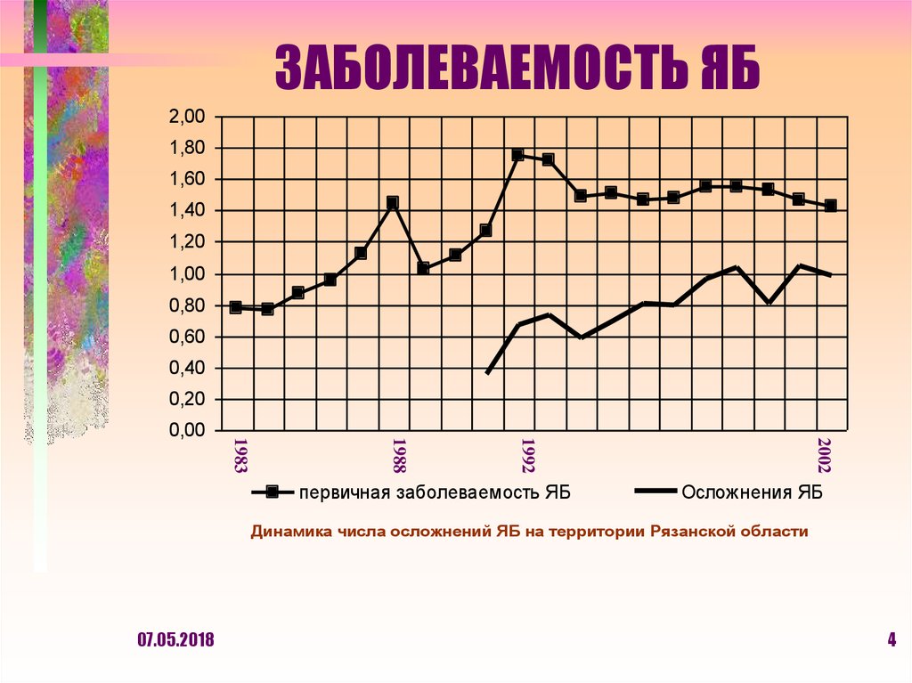 ЗАБОЛЕВАЕМОСТЬ ЯБ