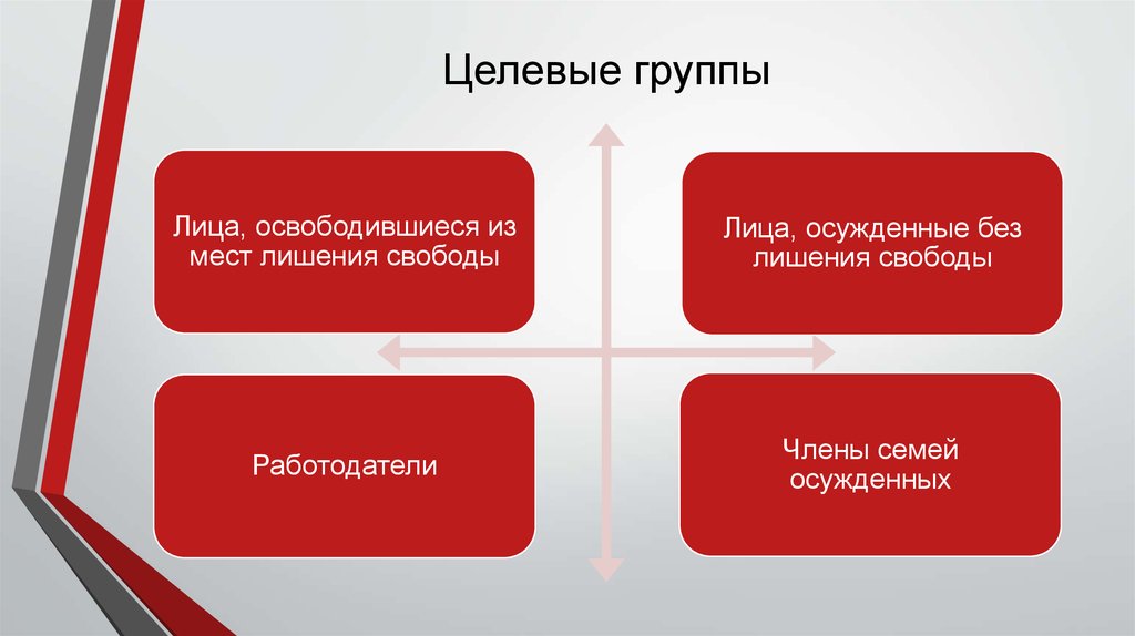 Целевая группа проекта должна быть описана