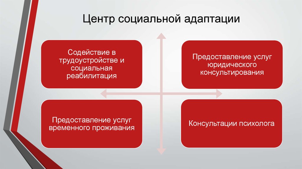 Центр социальной адаптации
