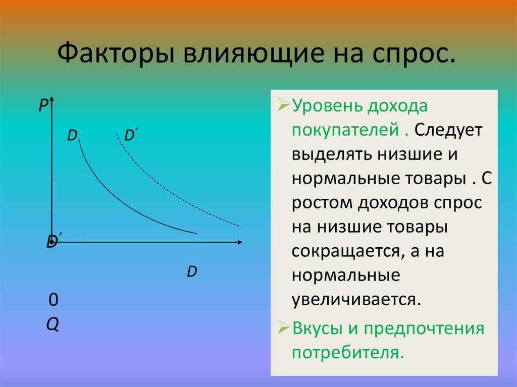 Воздействие на спрос