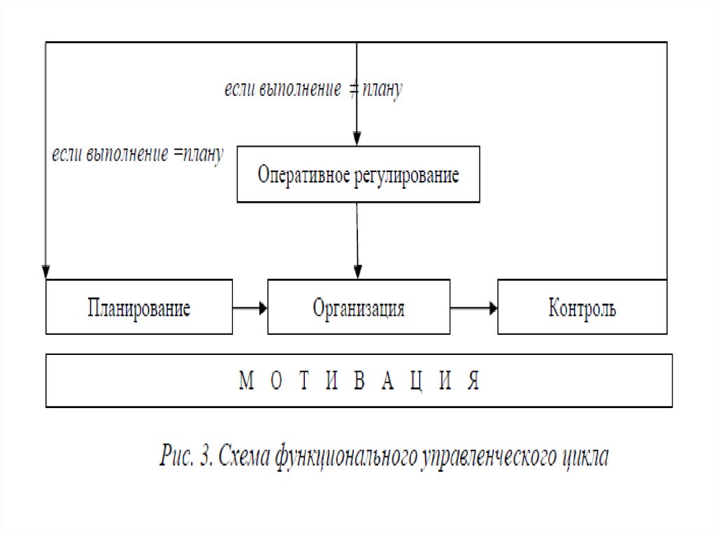 Формы управления организацией тест