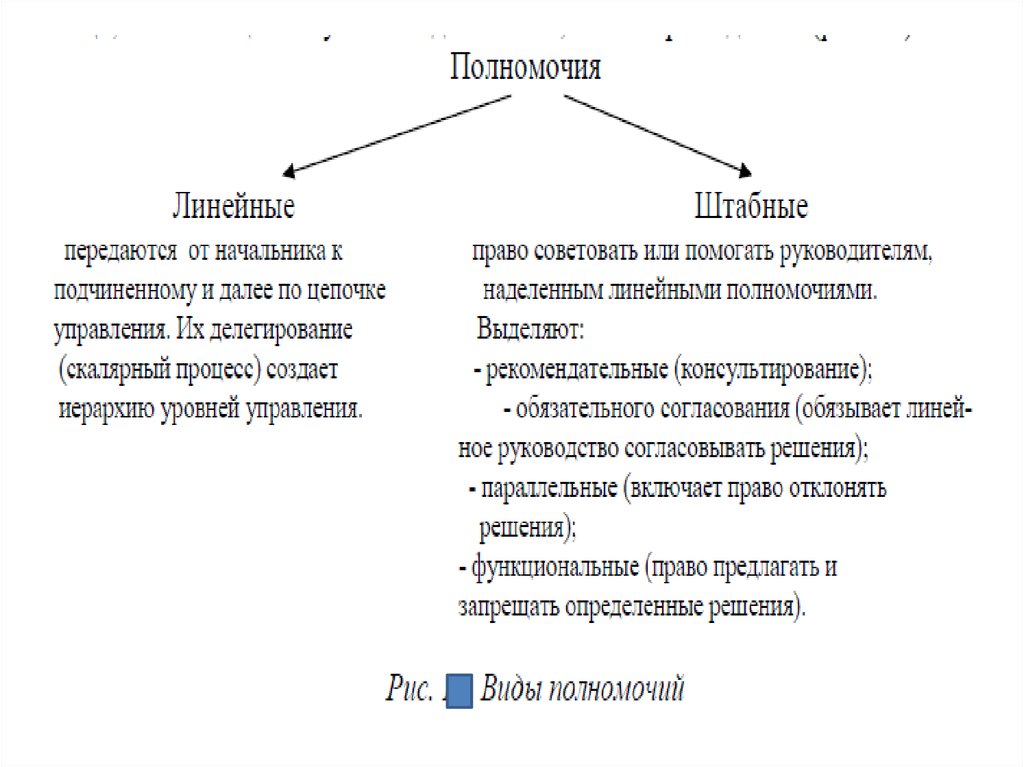 Линейные пол