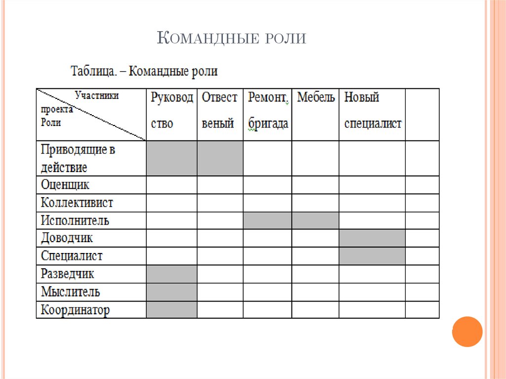 Таблица ролей