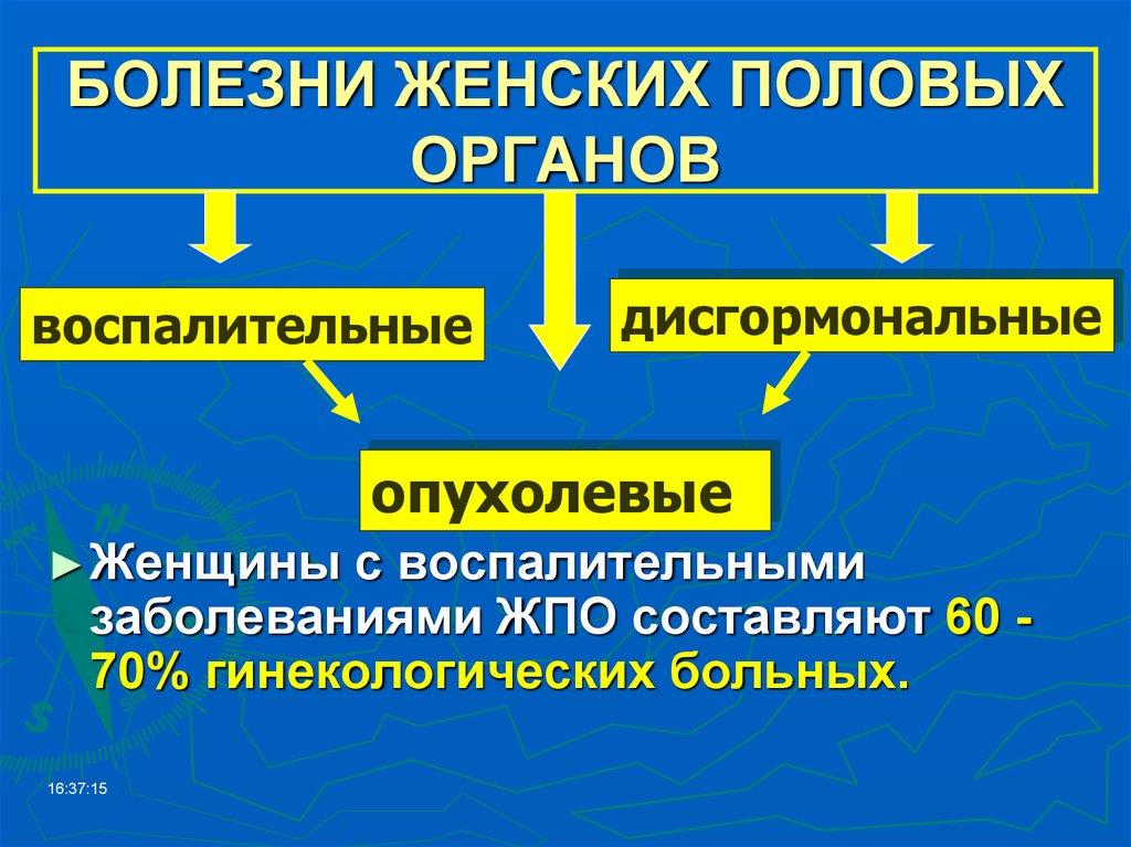 Названия половых болезней