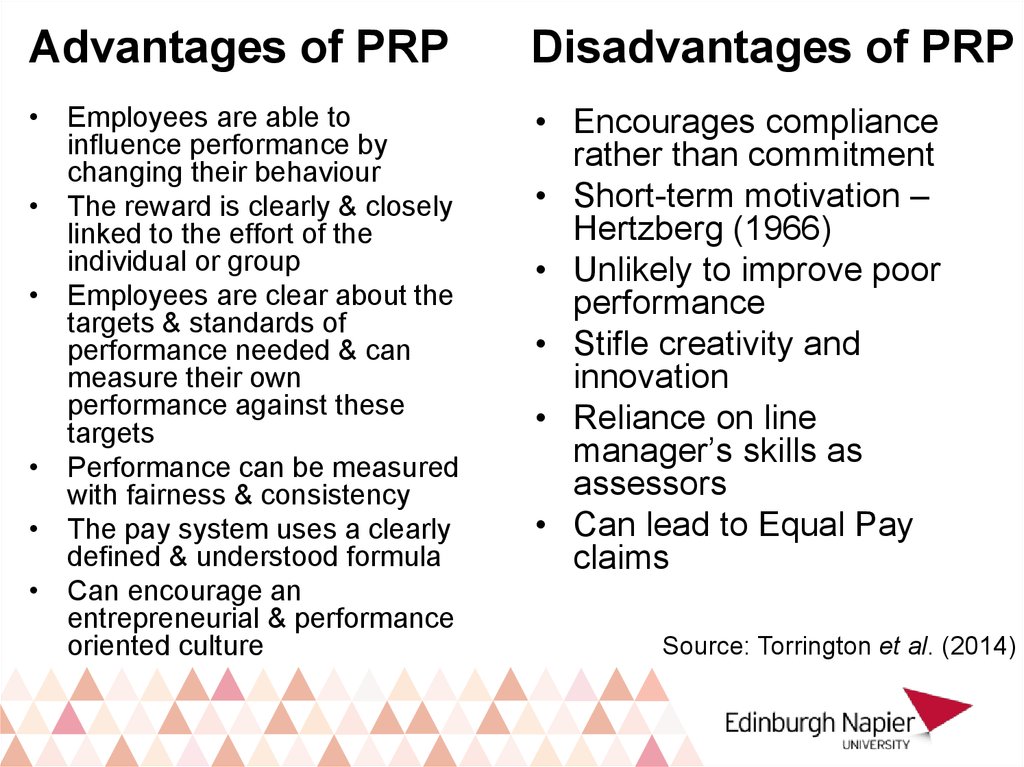 Contemporary HRM. Reward Management - online presentation