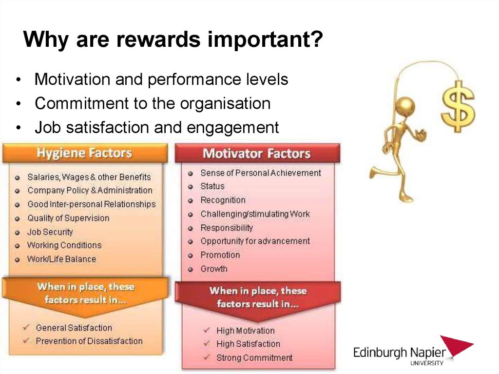 Contemporary HRM. Reward Management - online presentation