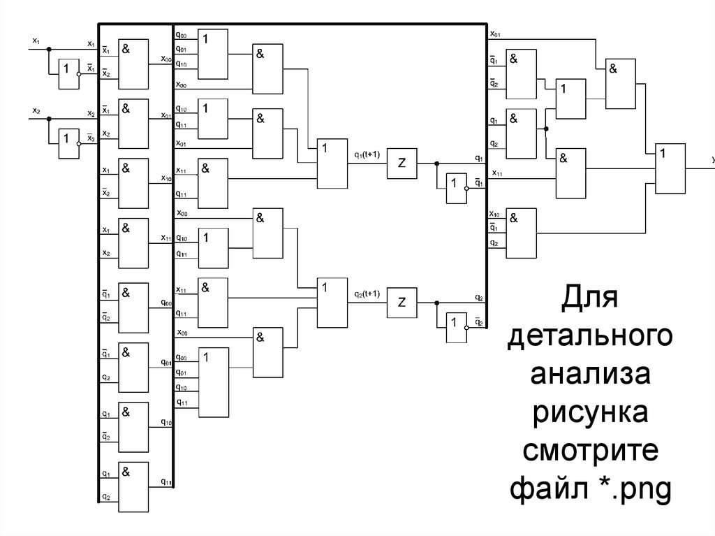 Semestr online схема