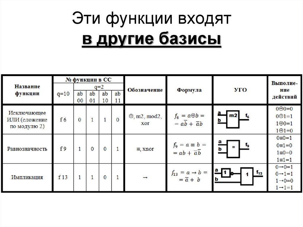 Схема базиса и не