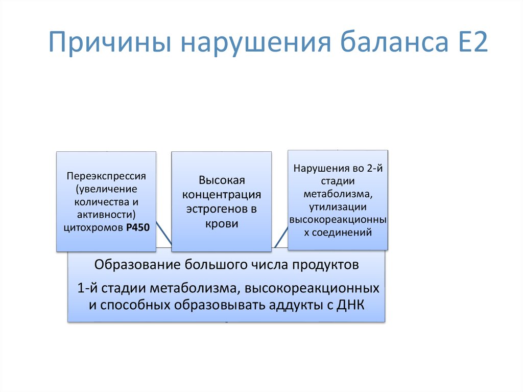 Фактор нарушения. Причины нарушения баланса.. Нарушение баланса гидросистем причины. Причины нарушение баланса энергии. Нарушение баланса в природе.