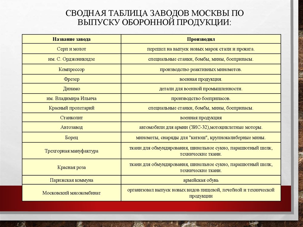 Названия заводов. Названия заводов список. Наименование завода. Таблица завода.