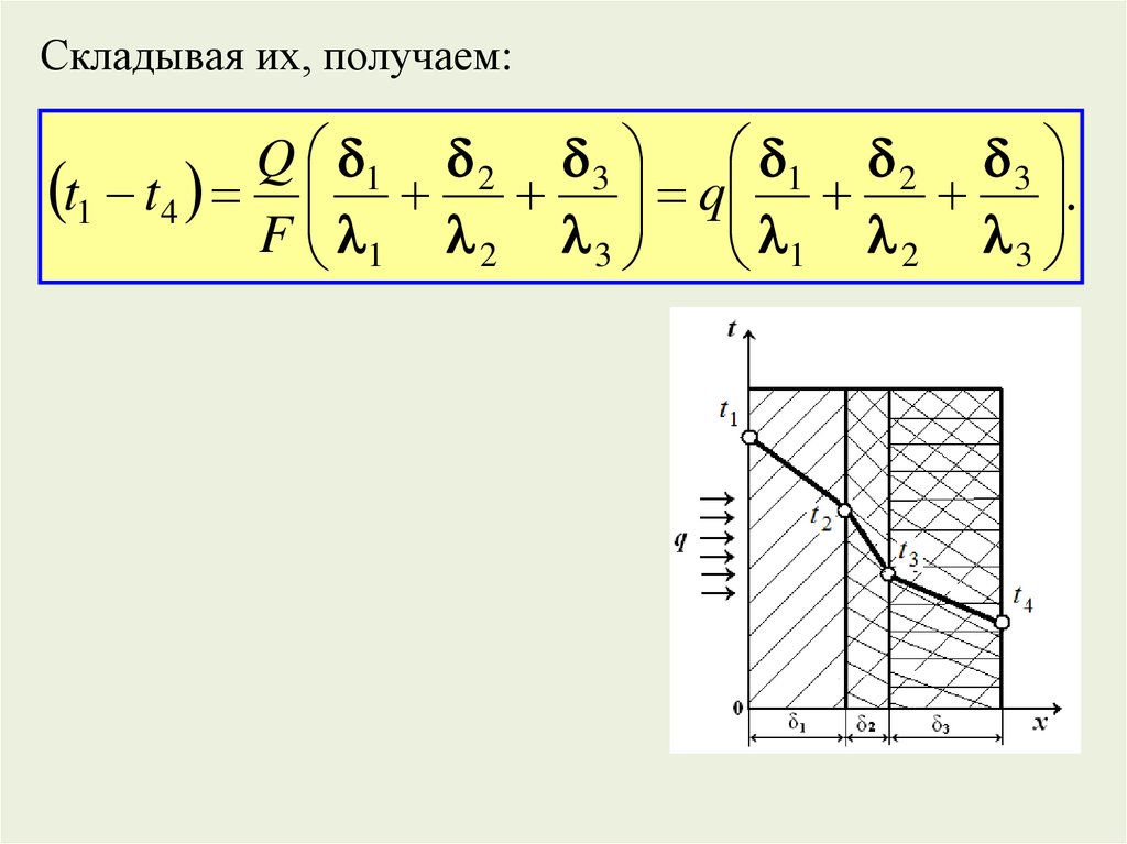 Стационарный тепловой режим. Теплопроводность при стационарном режиме. Тепломассообмен. Передача теплоты через однослойную стенку. Тепловая изоляция тепломассообмен.