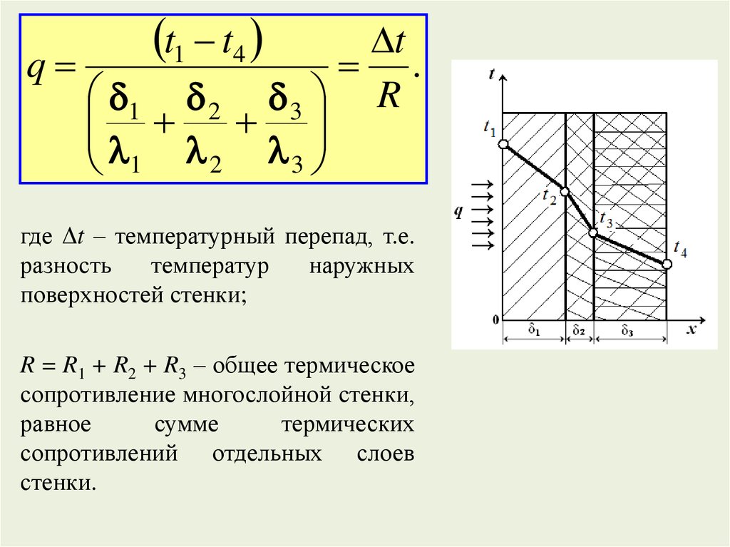 Определить температуру стенки. Термическое сопротивление многослойной стенки. Температурные перепады. Тепловая проводимость и термическое сопротивление стенки.. Термическое сопротивление стенки теплообменника.