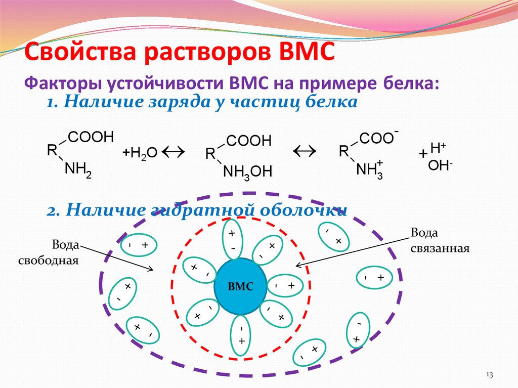 Факторы белков