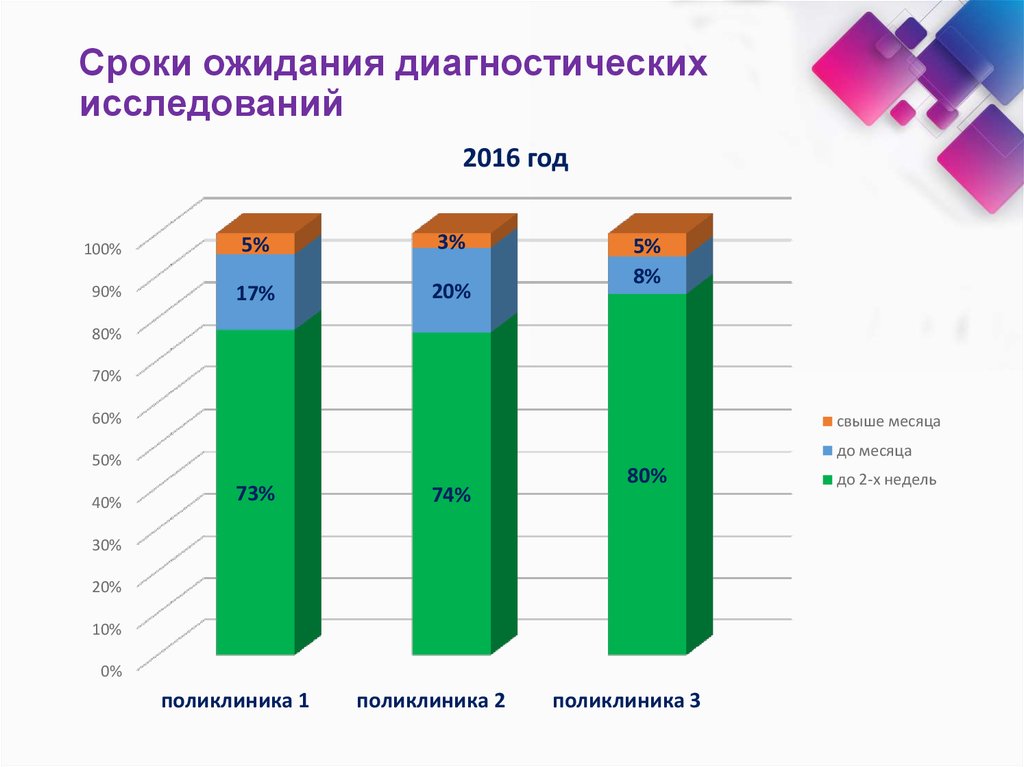 Исследование 2016