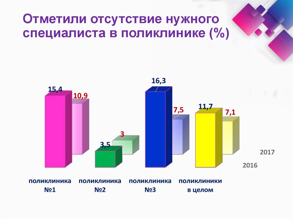 Отметить отсутствие