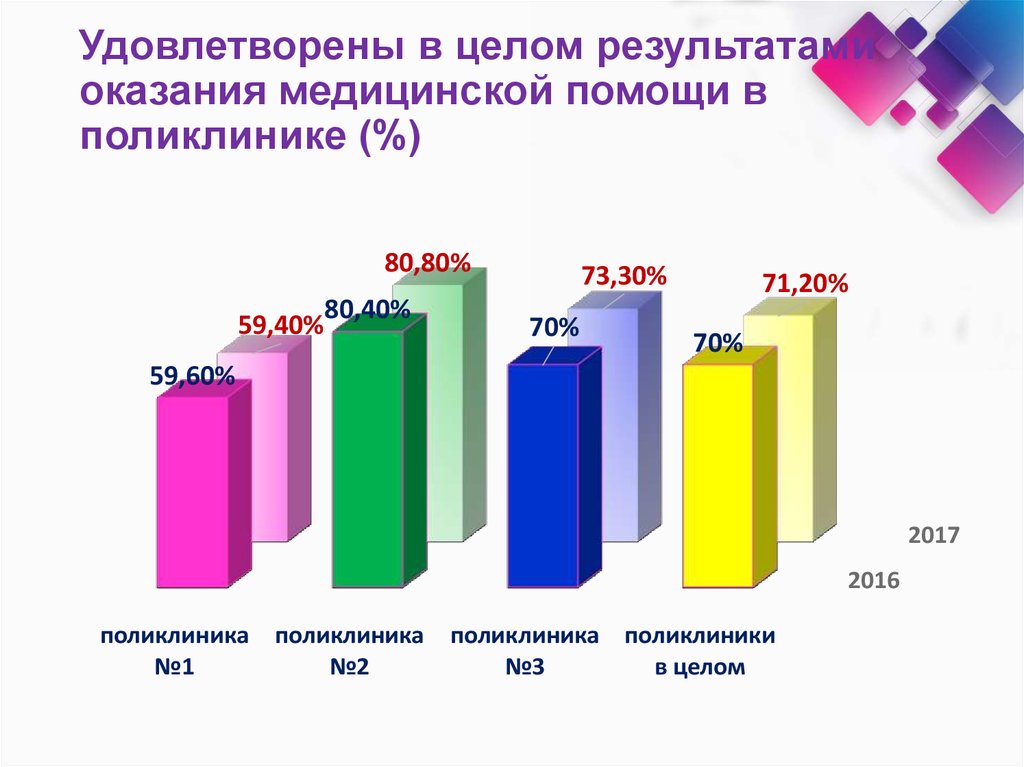 Результат оказания