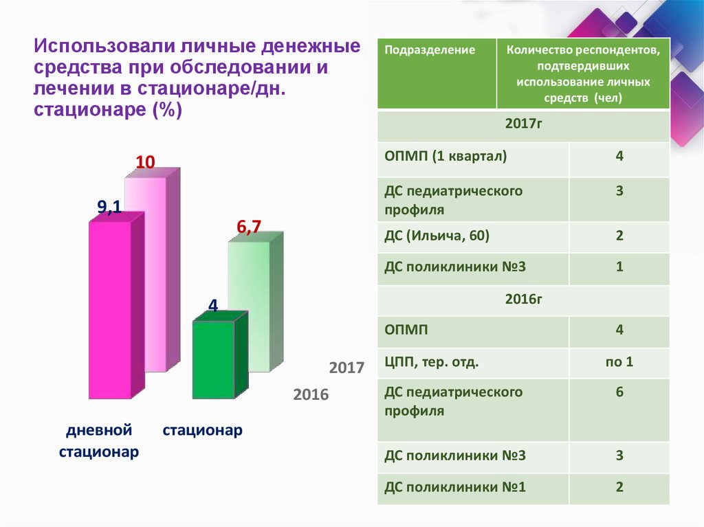 Как пользоваться личным