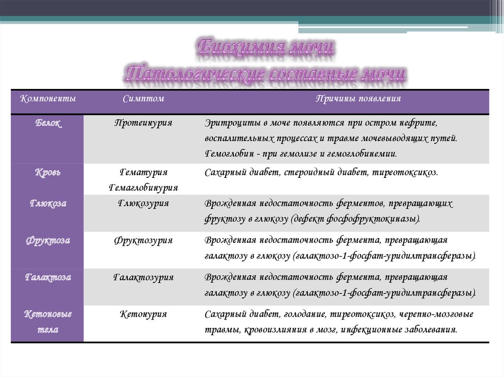 Клиническая биохимия почек презентация