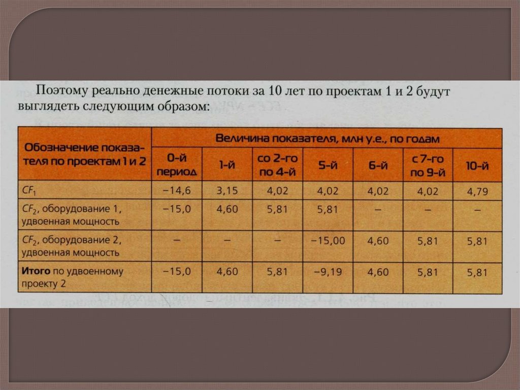 Математические методы оценки по месяцам.