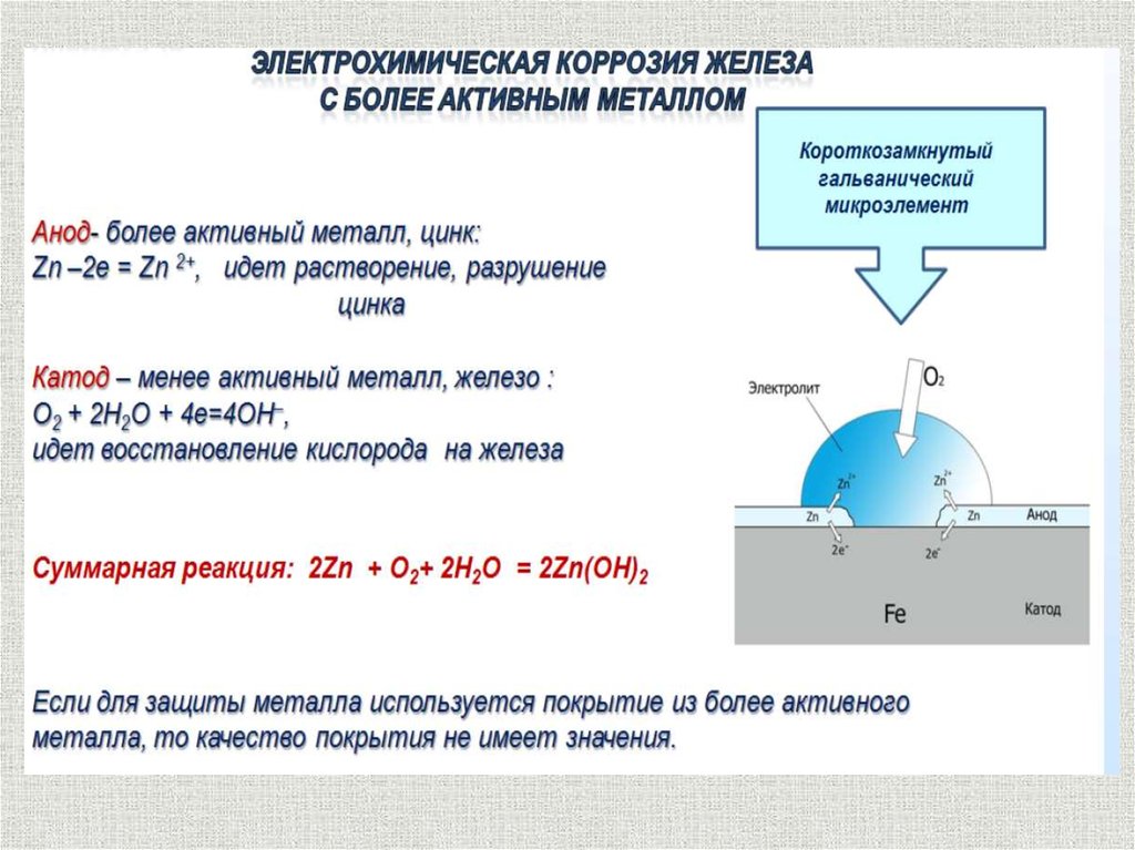 Схема коррозионного процесса меди и цинка