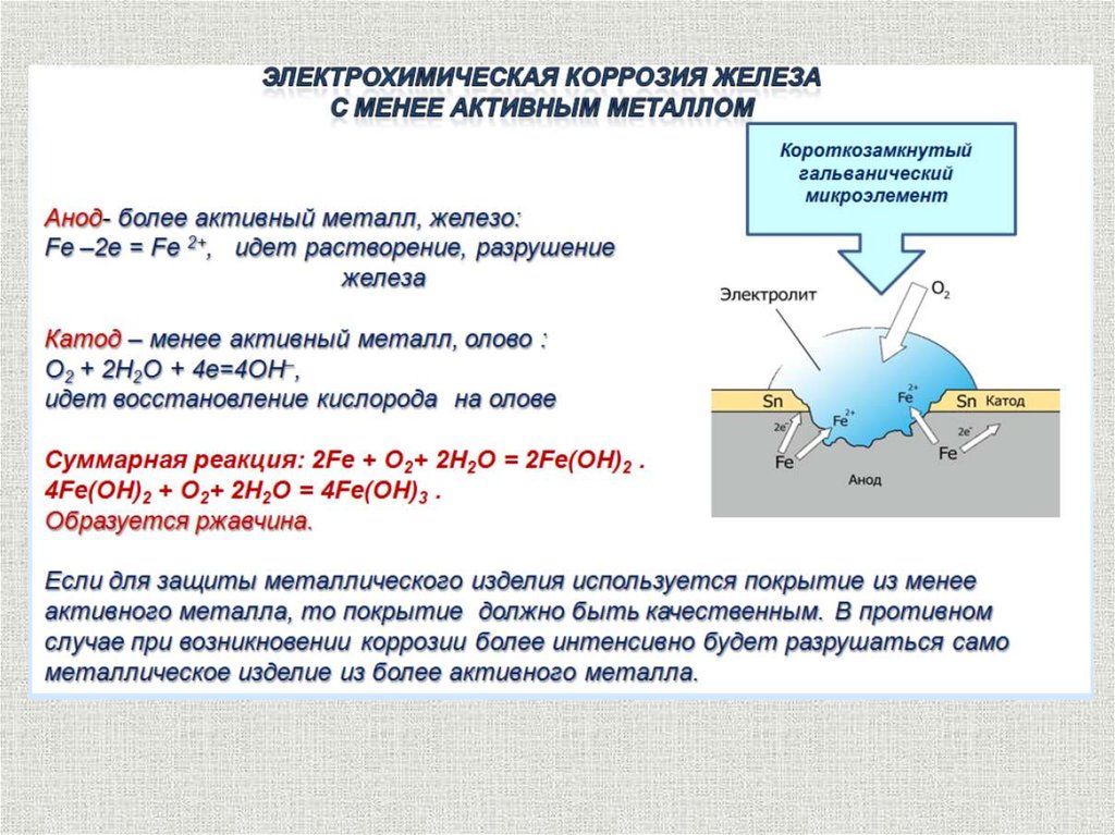 Схема электрохимической коррозии металла