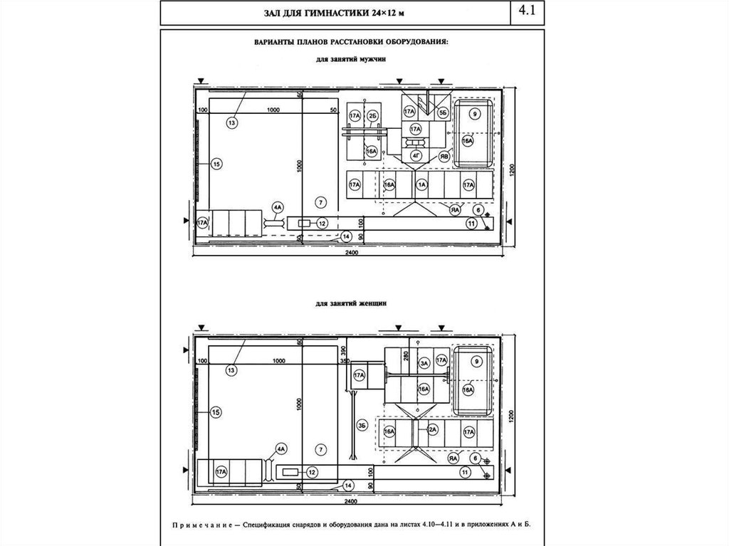 Сп общественные здания 118.13330. Расстановка гимнастических снарядов в гимнастическом зале. Схема расположения снарядов в гимнастическом зале. План чертежа гимнастического спортзала. План размещения оборудования в спортивном зале.