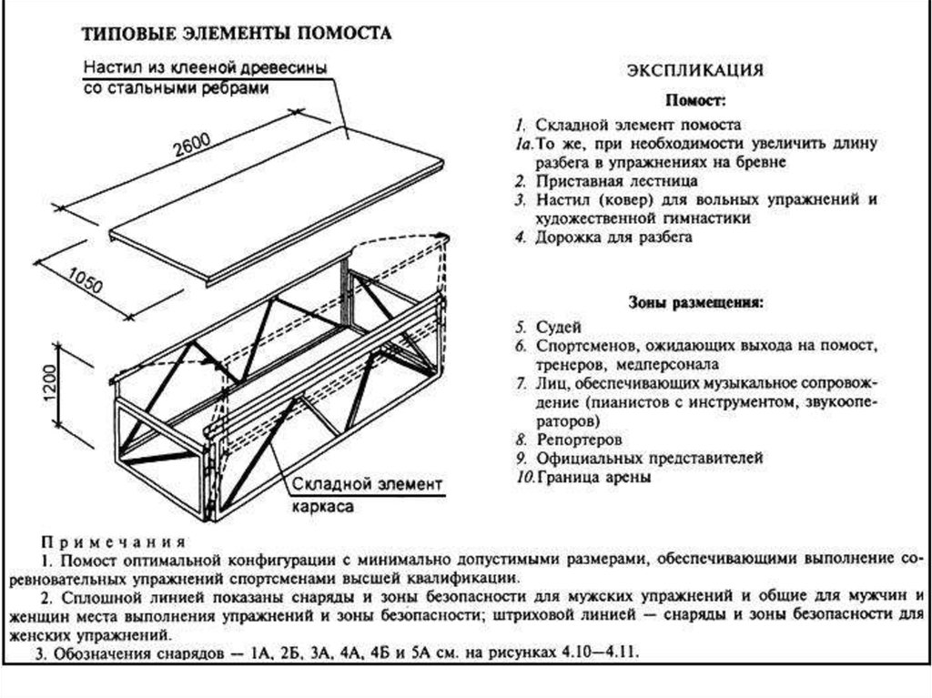 Сп 118.13330 2022 снип 31 06 2009. Величина зоны безопасности спортивных сооружений. Зона безопасности габариты. Типология общественных зданий. СНИП 31-06.