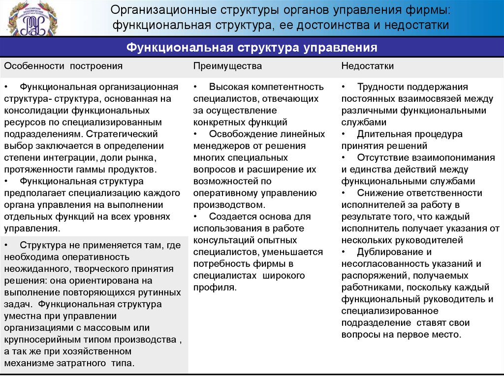 Преимущества структуры управления по проектам