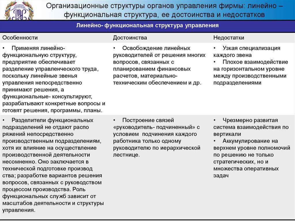 Линейно функциональная структура достоинства и недостатки